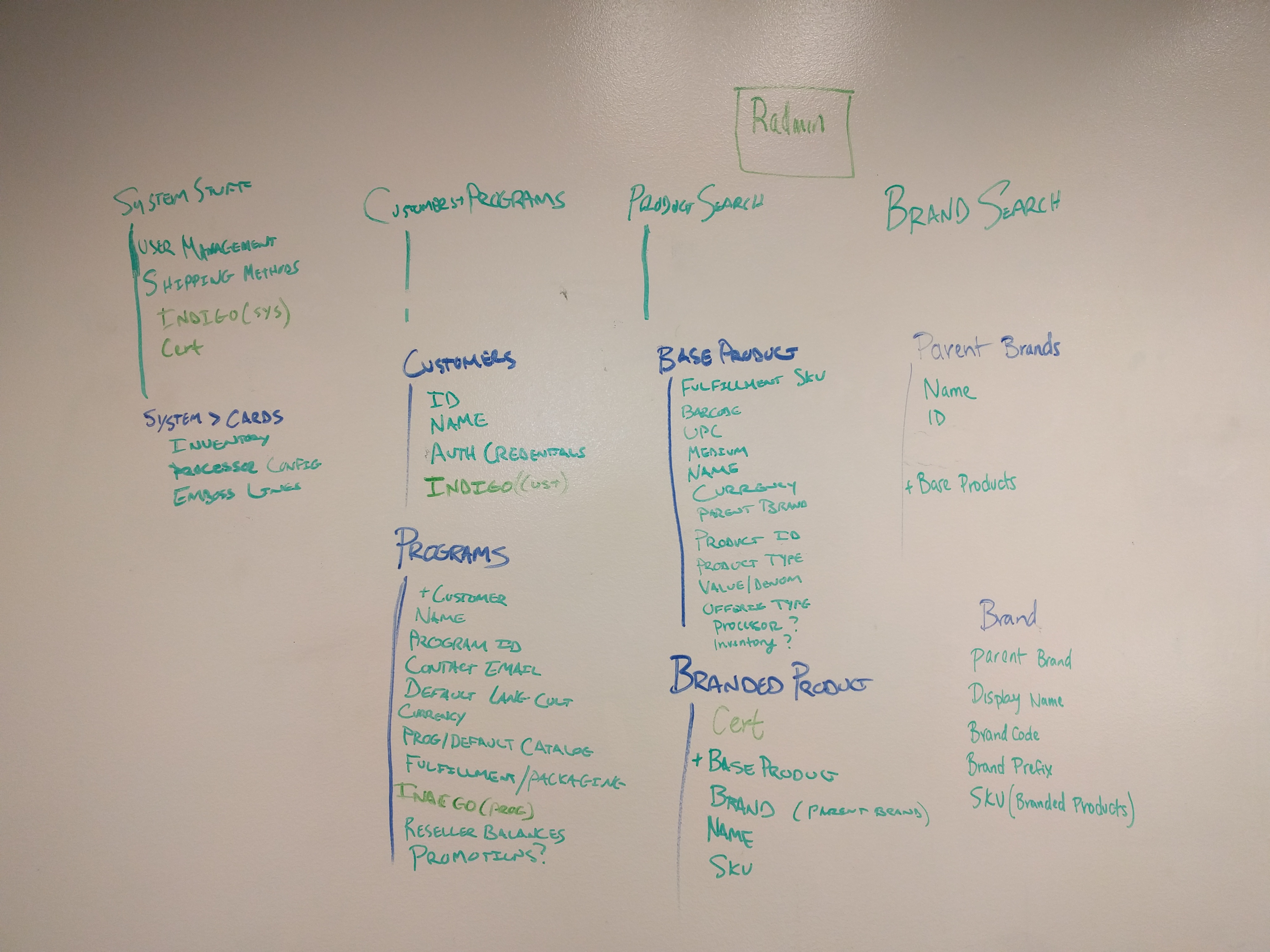 an image of a content audit exericse from 2017